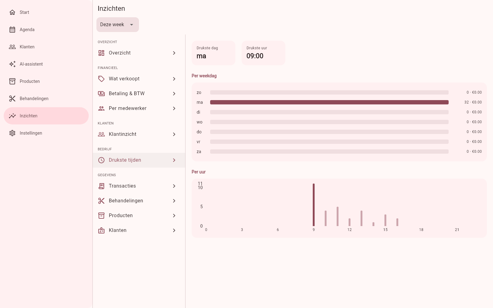 Alles in één dashboard
